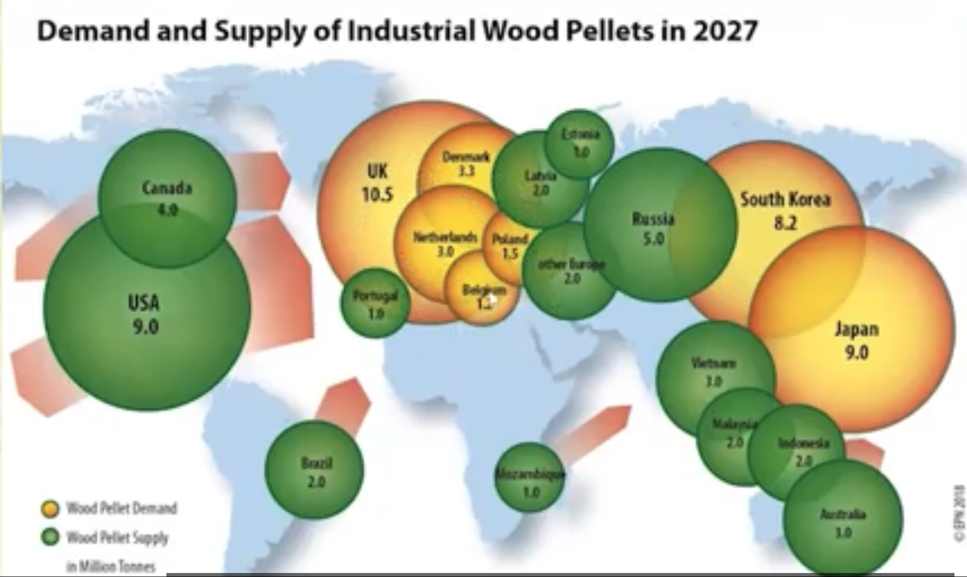 Demand and Supply of Industriall Wood Pellets 2027